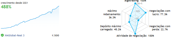 Robô de copy trading gratuito: guia passo a passo para seguir com segurança
