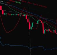 O que é alavancagem forex: o guia que ninguém te contou