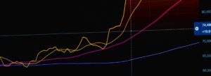 Gráfico de copy trader com drawdown zero em linha reta sugerindo dados manipulados